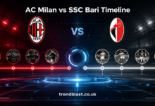 AC Milan vs SSC Bari Timeline