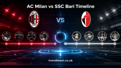 AC Milan vs SSC Bari Timeline