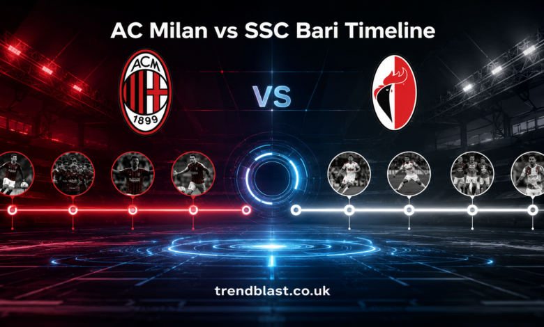 AC Milan vs SSC Bari Timeline