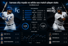 Kansas City Royals vs White Sox Match Player Stats
