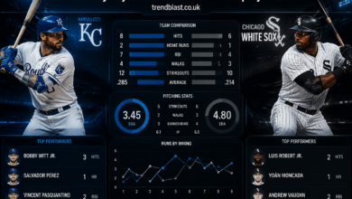 Kansas City Royals vs White Sox Match Player Stats