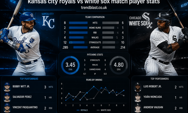 Kansas City Royals vs White Sox Match Player Stats